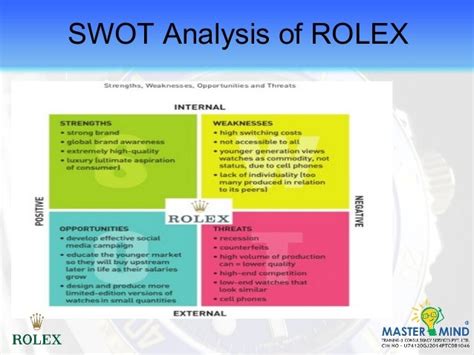 Rolex SWOT Analysis 